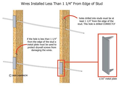 wiring through back wire holes